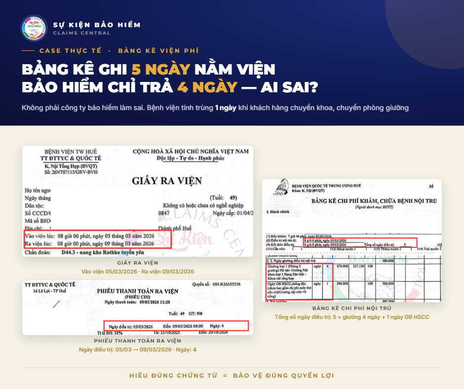 Bảng kê chi tiết khách hàng 5 ngày nằm viện nhưng chỉ được chi trả 4 ngày
